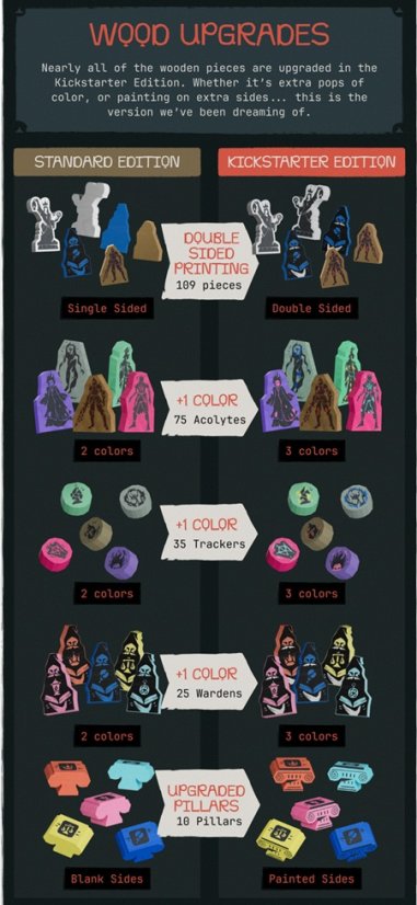 Realm of Reckoning - Kickstarter edition