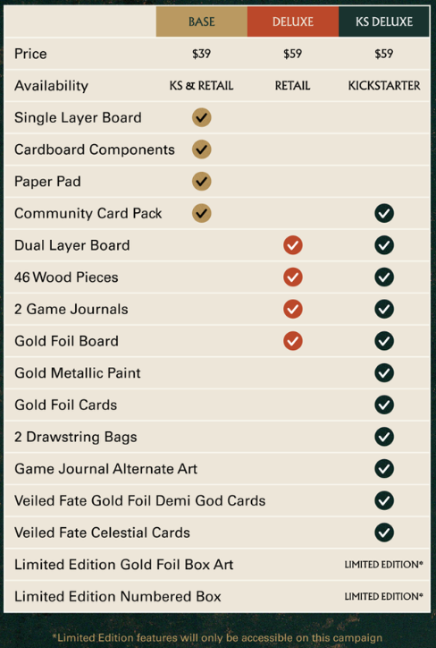 Scales of Fate - (Kickstarter) Deluxe